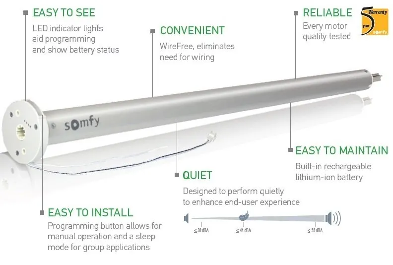 Somfy Motor Diagram 2019